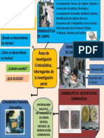 MAPA AVANCES TECNOLOGICOS DE LA CRIMINALISTICA EN VENEZUELA - F