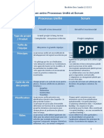 Comparaison Entre Processus Unifié Et Scrum