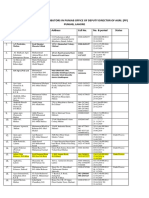 Final List of Pesticides Distributor 09.04.2019