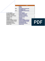 1909 How To Configuration Content S4HGR V5