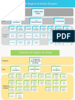 Ejemplo Estructura de Desglose de Trabajo