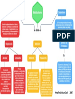 Mapa de Metabolismo