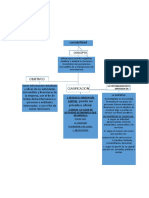 Cuadro Conceptual Conceptos de Contabilidad