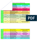 Grupos Hidrogeología