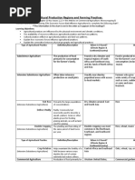 Agricultural Production Regions and Farming Practices: Subsistence Agriculture