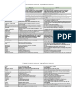 49 формул построения заголовков