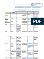 Curriculum Map: Teacher Mr. Huie Year January-May 2020 Course Key Code Grade Level 7-8