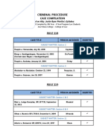 Criminal Procedure: Case Compilation