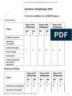 GATE Mechanical Syllabus 2021 With Weightage, Download PDF - Mechanical Engg