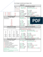 Fiche Aide Conjugaison 4e