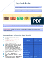 Hypothesis and Hypothesis Testing