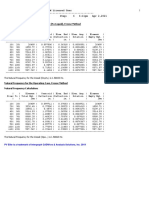 Natural Frequency For The Operating Case