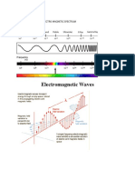 Electromagnetic Waves