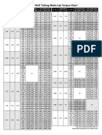 EUE and NUE Tubing Make-Up Torque Chart
