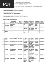 Ficha Escuelas Asignadas Mppe Adi 513 Cacique Paramacay 1