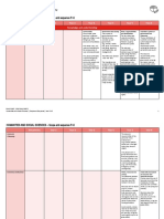 Humanities and Social Sciences - Scope and Sequence P-6