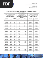 Tabla de Ampacidad para Cable AWG o MCM