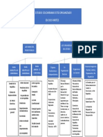 Organigrama Estructura Del Estado