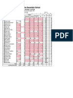 Gautam Buddha Secondary School: Total Result Rank Physics English Mathematics Chemistry RCT Geotechnic Al