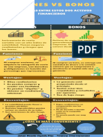 Acciones Vs Bonos