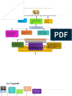 Mapa Conceptual o Mental Teoria Soco