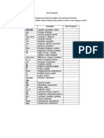 Suffix Examples Part of Speech