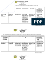 Learning Plan in Science 7: Prepared By: Mr. Joed E Tapuro