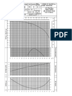 36 Pump Industry: RPM Trimming (R) : Curve No: 50 HZ SUC: 50 Disch: 32