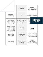 Nouns (Plural) Rules Verbs (3 Person)