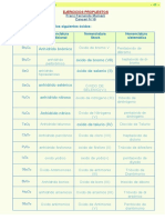 Practica Anhidridos