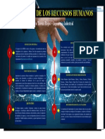 Evolucion de Los Recursos Humanos
