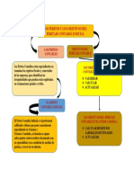 Los Peritos y Los Objetivos Del Peritaje Contable Judicial