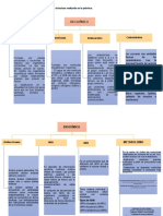 Realizar Un Mapa Conceptual Sobre La Lectura Realizada en La Práctica