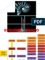 Charla Esquema Basico