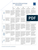 CEFR Self-Assessment Grid FR