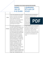 Make Comparison Between Learning Styles of Dunn & Dunn and Kolb Pmi Model