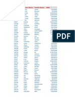 Customer Id Gender Given Name Family Name DOB