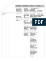 Assessment NSG DX Goals & Outcomes NSG Interventions Rationale Evaluation