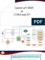 Utilization of CBMS in CDRA and EP