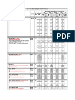 List of Fixed Deposit Schemes For The Month of Jul 2019