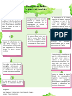 Mapa Conceptual de Electiva.