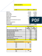 Beneish Model Score (SIDO) 123