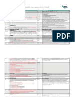 IFS Food7 Comparison of IFS Food Version 7 and IFS Food v61 FR