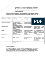 Analisis Compartivo Del Los Criterios Diagnostico Del SM