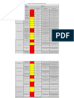 Formato 2-Planificación Del Trabajo Seguro Del Proyecto