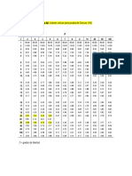 Tabla de Valores Criticos para El Metodo de DUNCAN