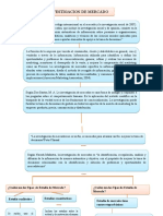 Mapa Conceptual de Investigacion