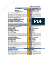 Lista de Aeropuertos Co