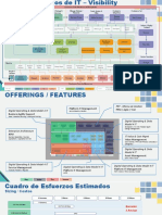 Modelo de Datos COE - Visibility