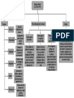 Mapa Conceptual Seguridad y Salud en El Trabajo